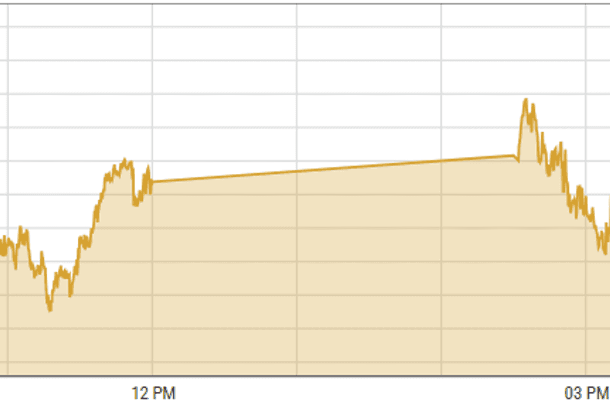 Pakistan stocks continue rally on gains in oil and banking sector