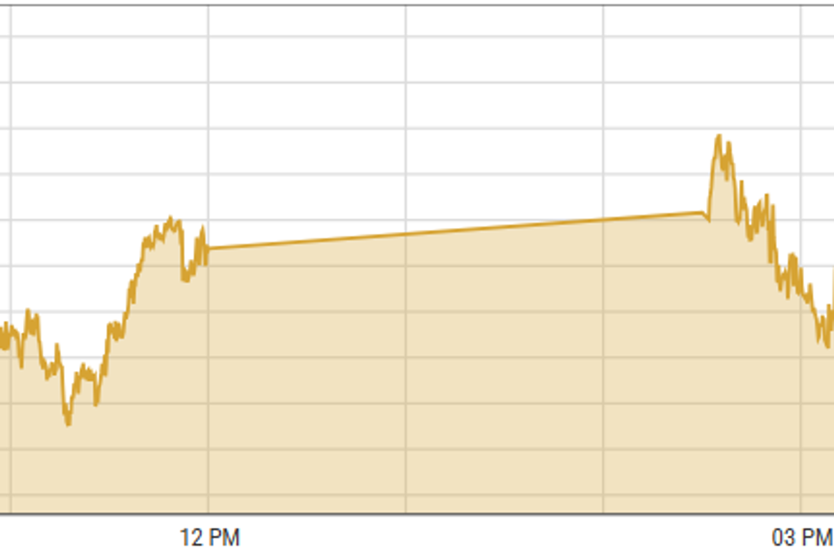 Pakistan stocks continue rally on gains in oil and banking sector