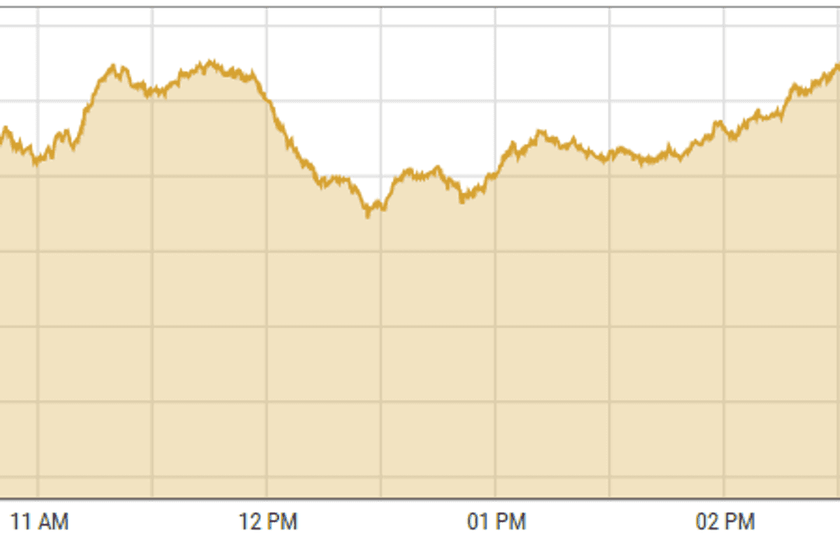 Pakistan stocks close positive for the ninth consecutive day