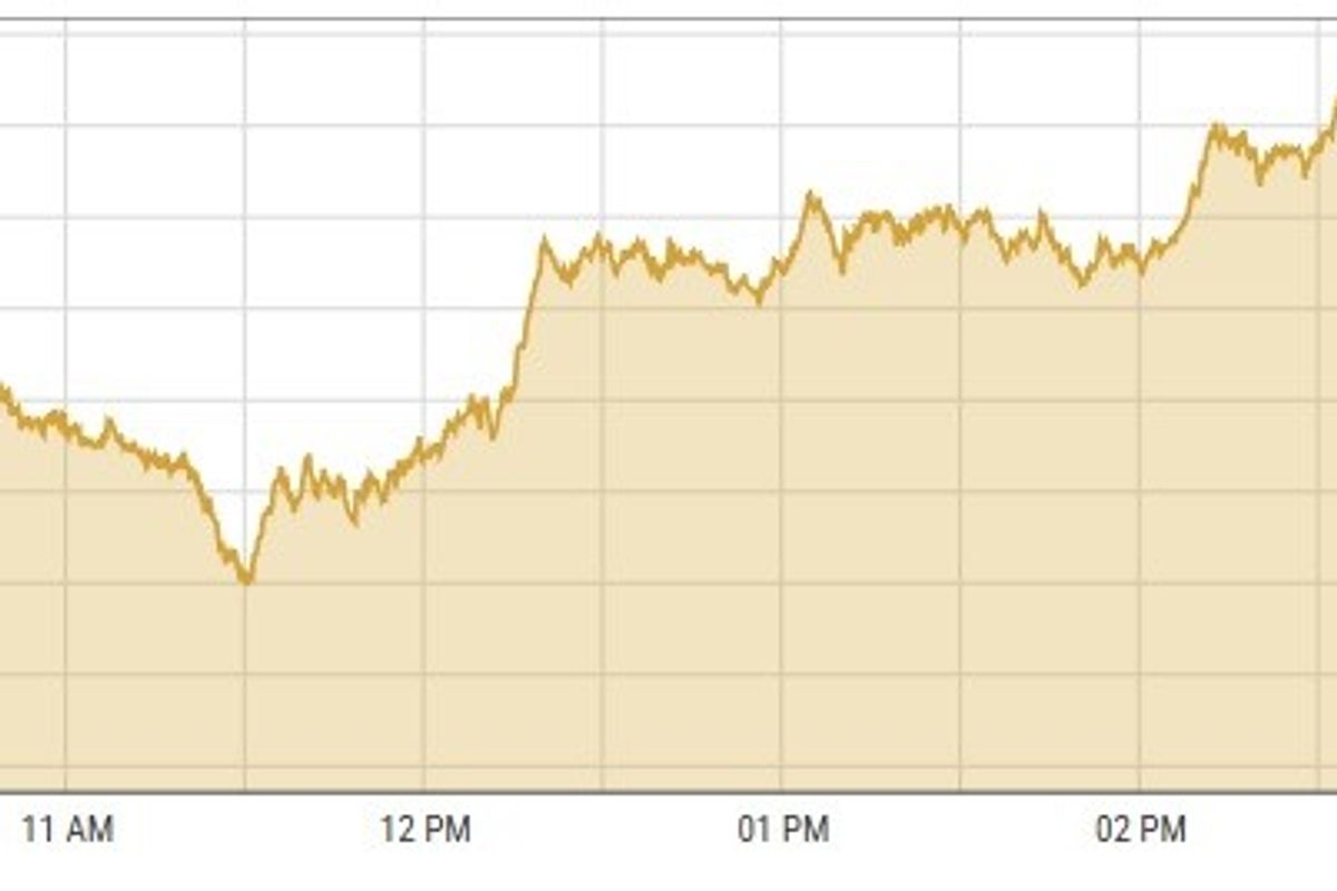 Pakistan stocks surge on value-buying opportunities