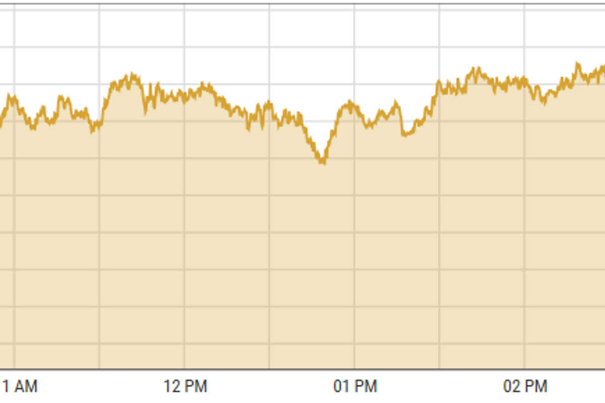 Pakistan stocks rise to record high amid anticipation of below 5% inflation