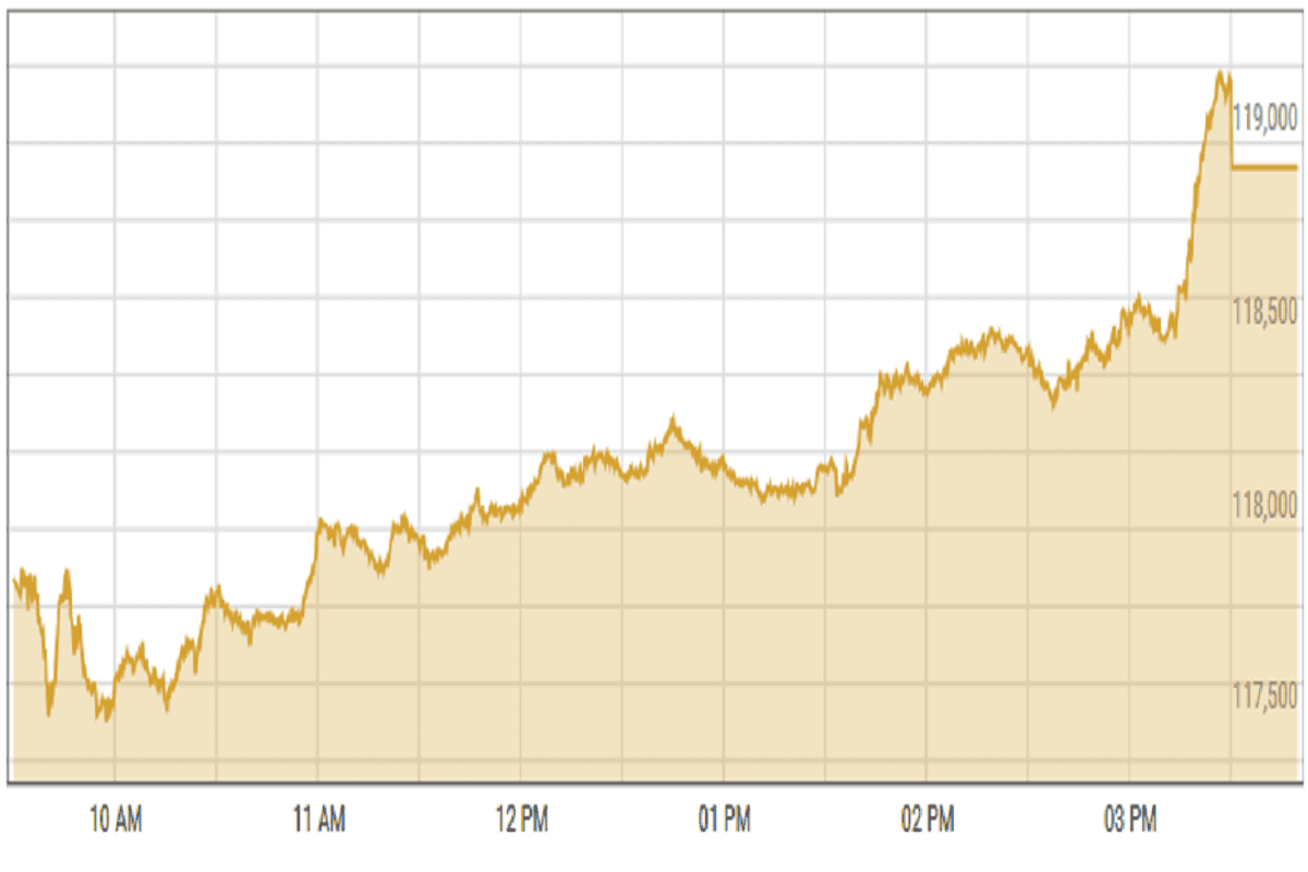 Pakistan’s stocks hit all-time high on power tariff relief, easing inflation