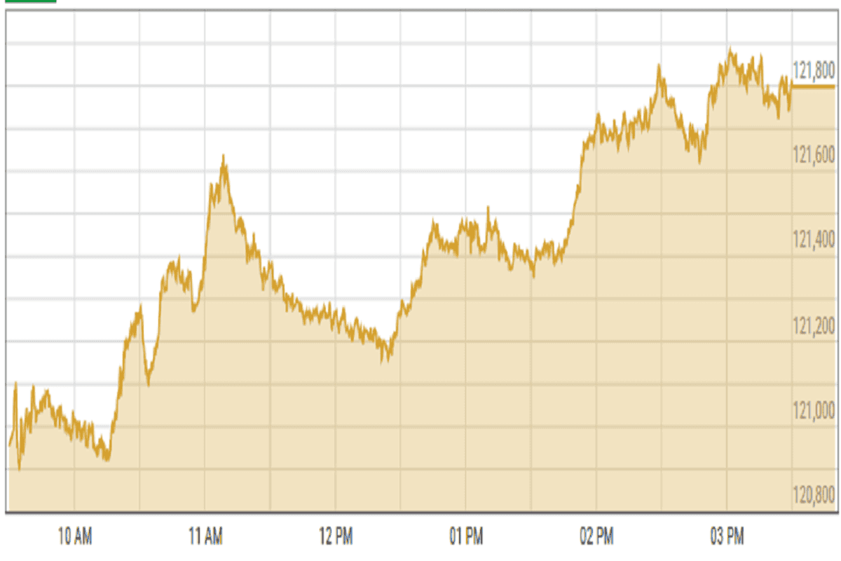 Pakistan stocks hits record high ahead of FY26 budget announcement