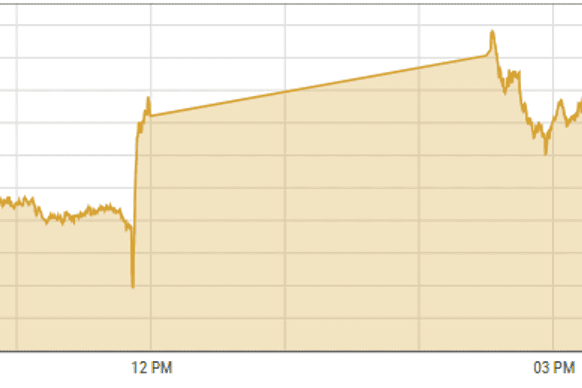 Pakistan stocks surge as political uncertainty eases