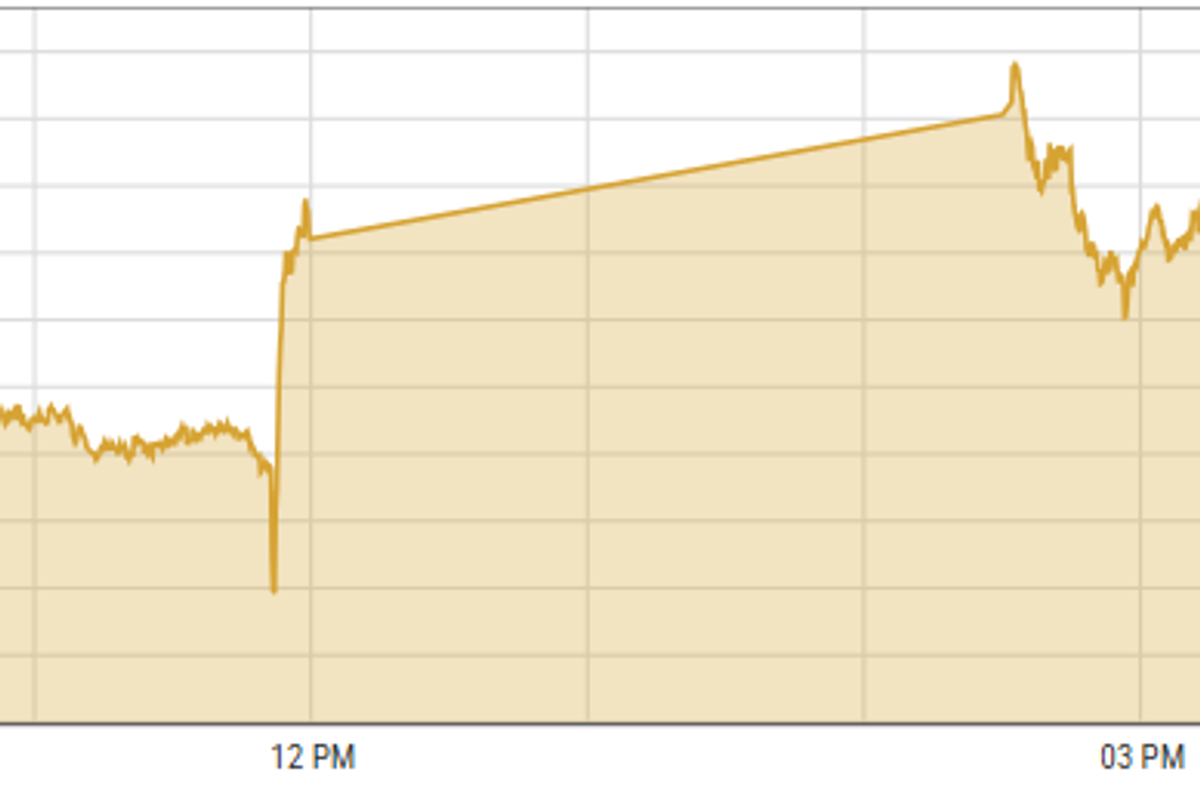 Pakistan stocks surge as political uncertainty eases