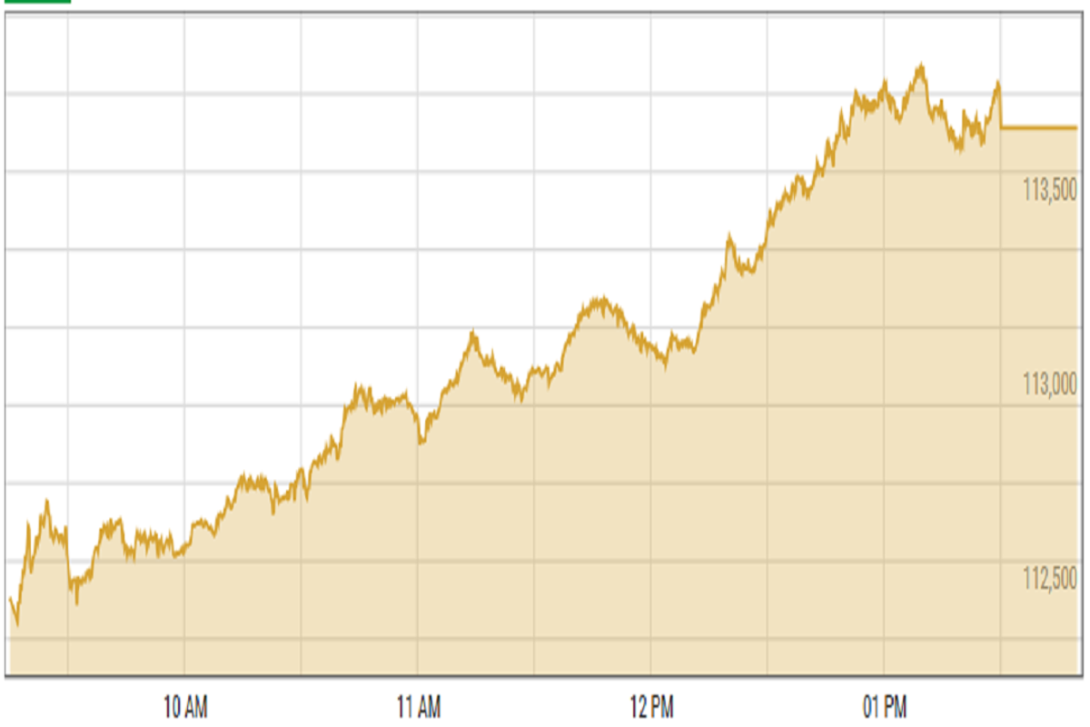 Pakistan stocks rally as decline in oil and coal prices boost market sentiment