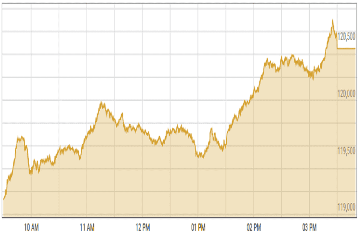 Pakistan stock market soars to record high on reform hopes