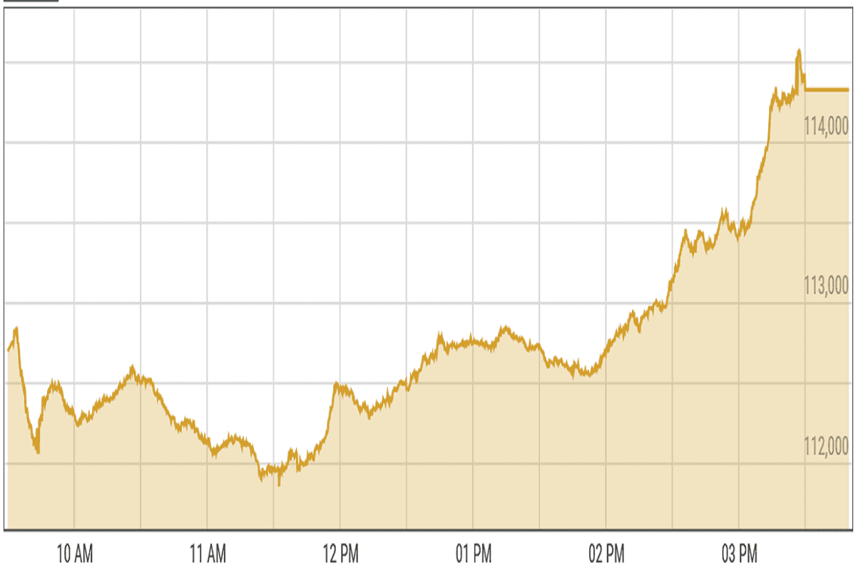 Pakistan stocks positive ahead of IMF review