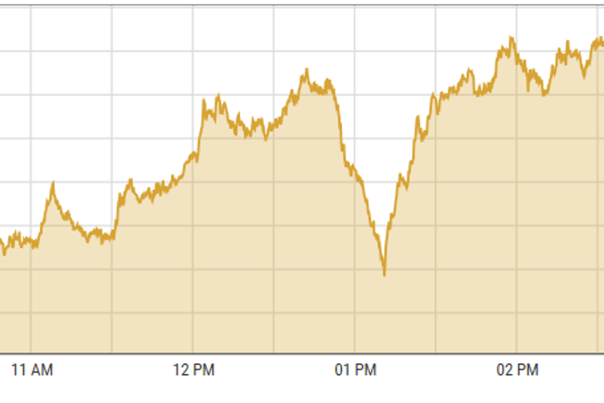 Pakistan stocks reach unprecedented high on interest rate cut optimism