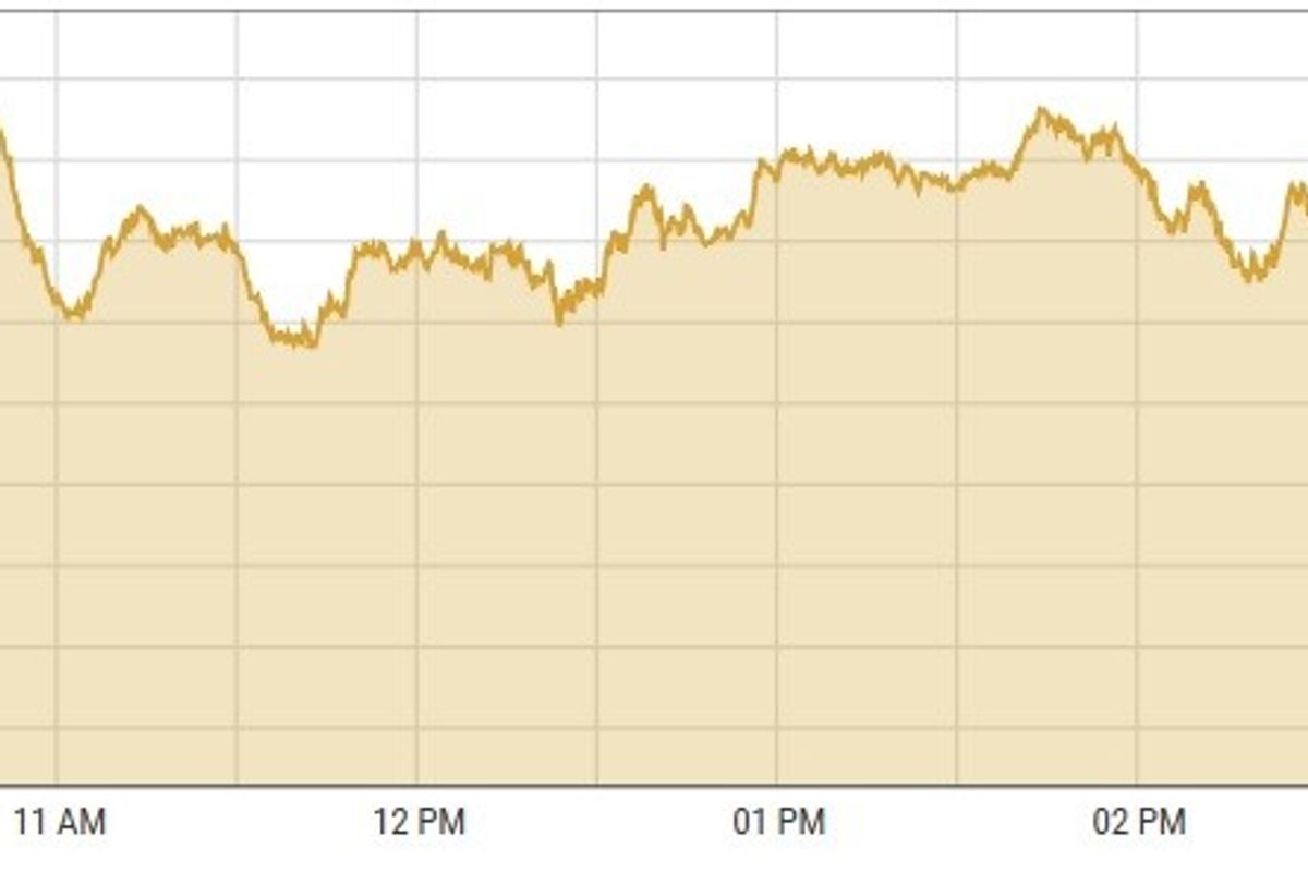 Pakistan stocks surge to all-time high amid strong market activity