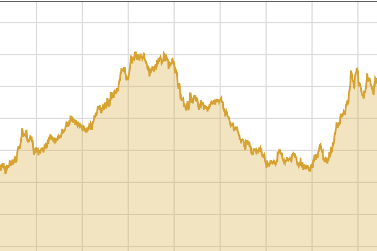 Pakistan stocks hit record highs amid lower inflation, expected interest rate cut
