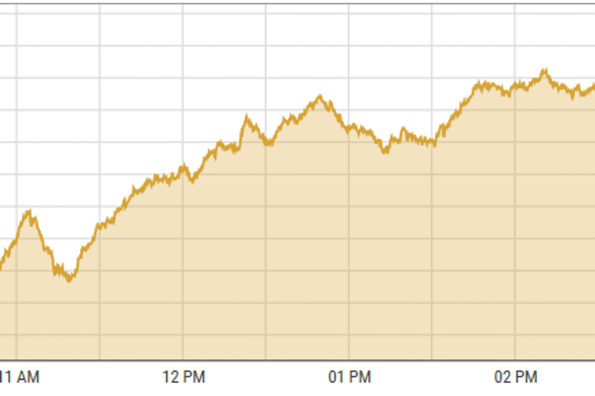 Trading activity at Pakistan Stock Exchange reaches 18-year high