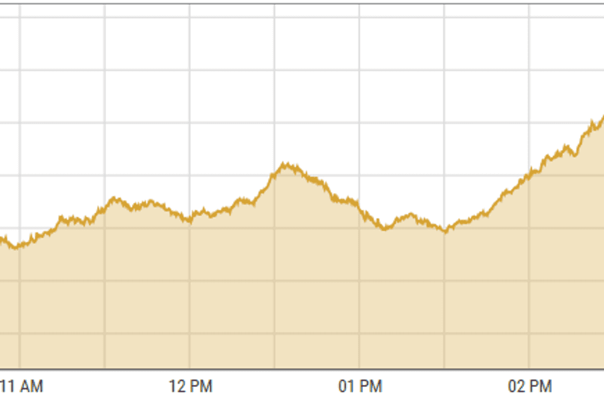 Pakistan stocks surge to record high amid surging liquidity and trading volumes