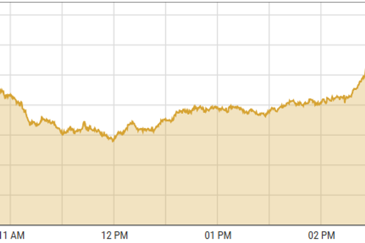 Pakistan stocks surge to record highs on declining T-Bill yields