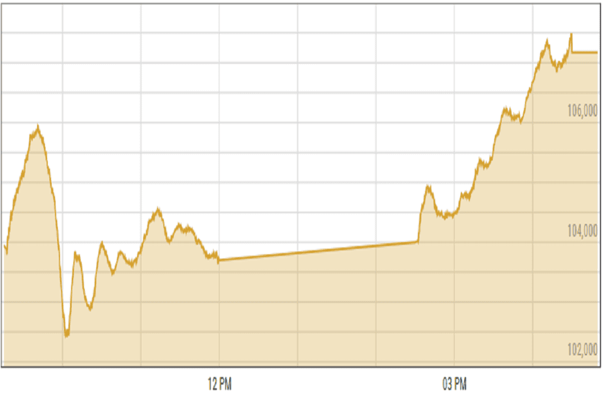 Pakistan stock market soars as investors eye diplomatic breakthrough