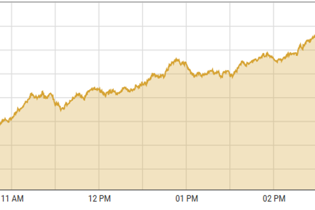Pakistan stock market records 2nd largest single-day increase