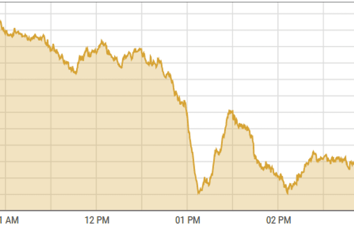 Pakistan stocks close negative amid profit-taking and early IMF review