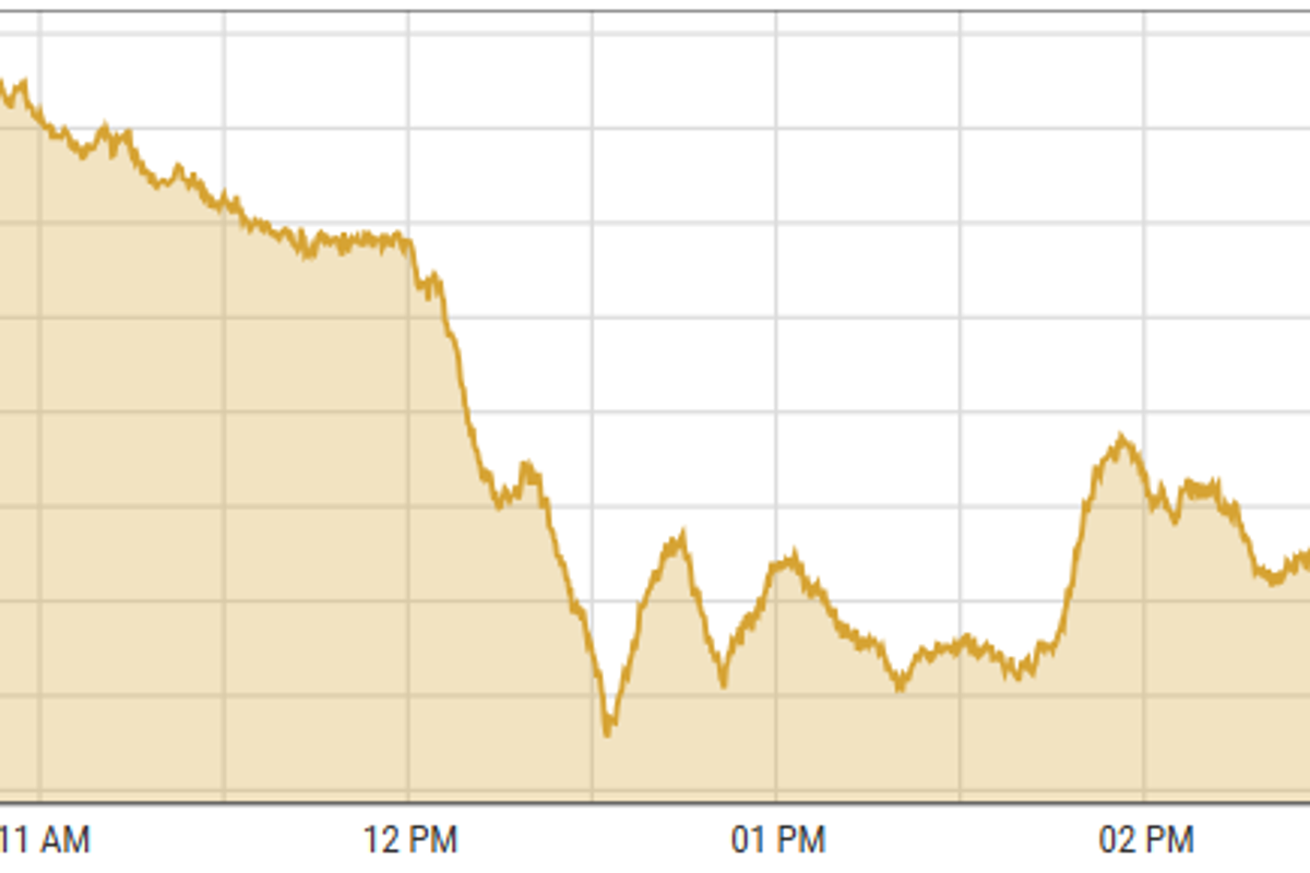 Pakistan stocks down on profit taking and foreign selling