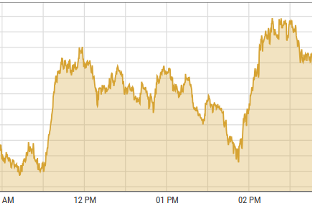 Pakistan stocks close positive amid improving economic indicators