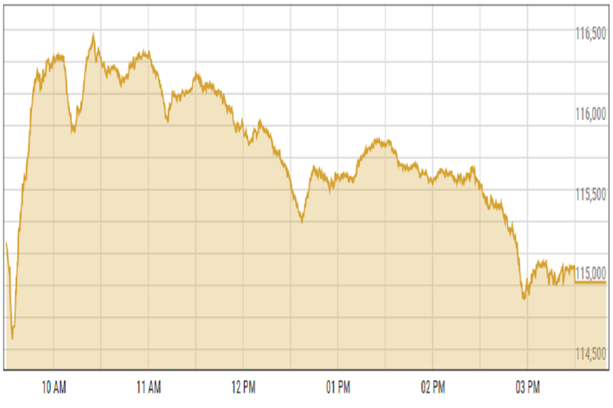 Pakistan stocks sink amid heightened tensions with India