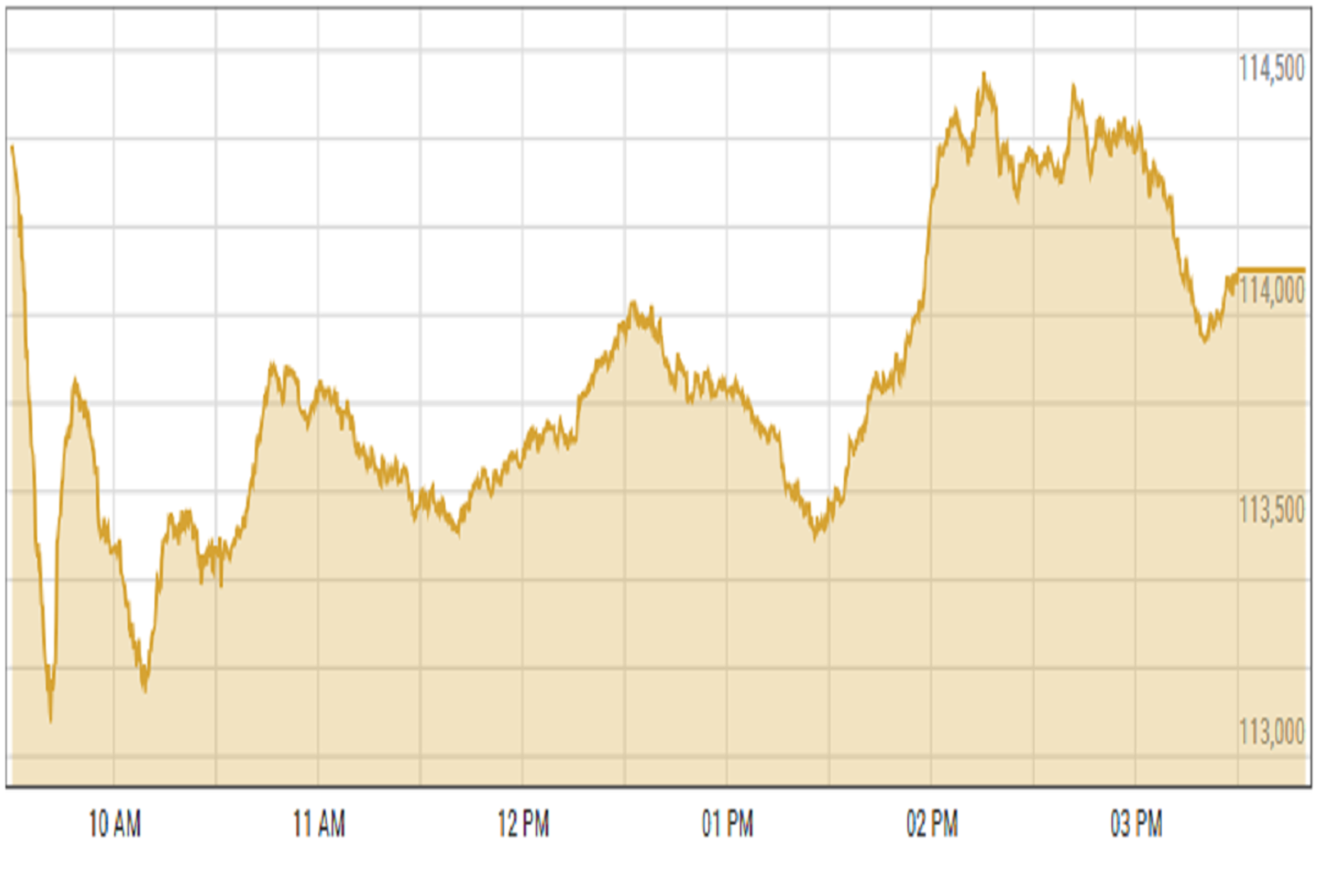 Pakistan stocks volatile as investors split over interest rate decision