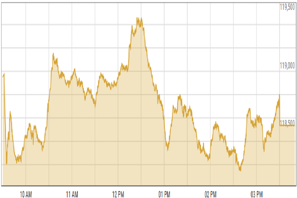 Pakistan stocks end flat amid pre-budget caution