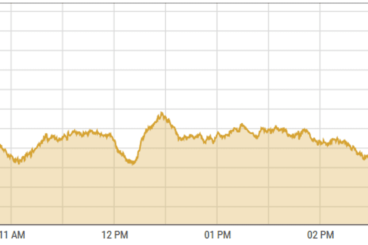 Pakistan stocks closed negative due to profit taking