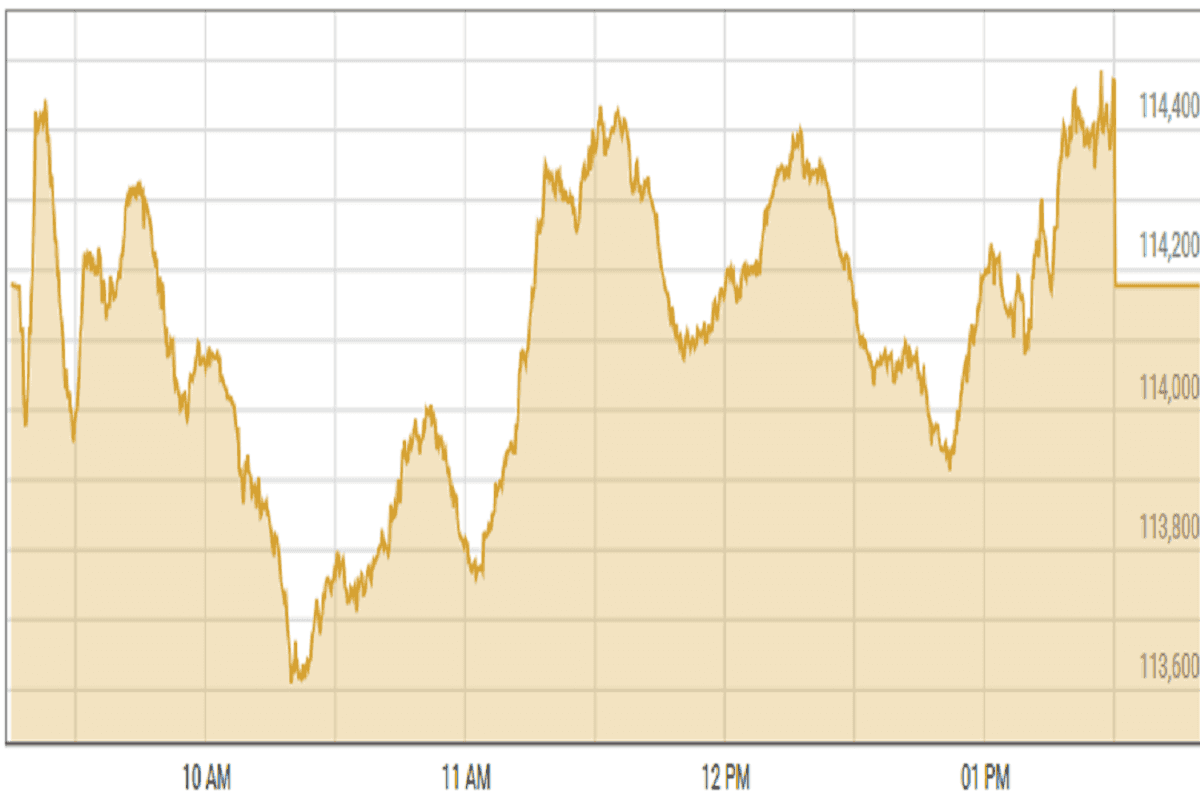 Pakistan stocks end flat as investors react to monetary policy decision