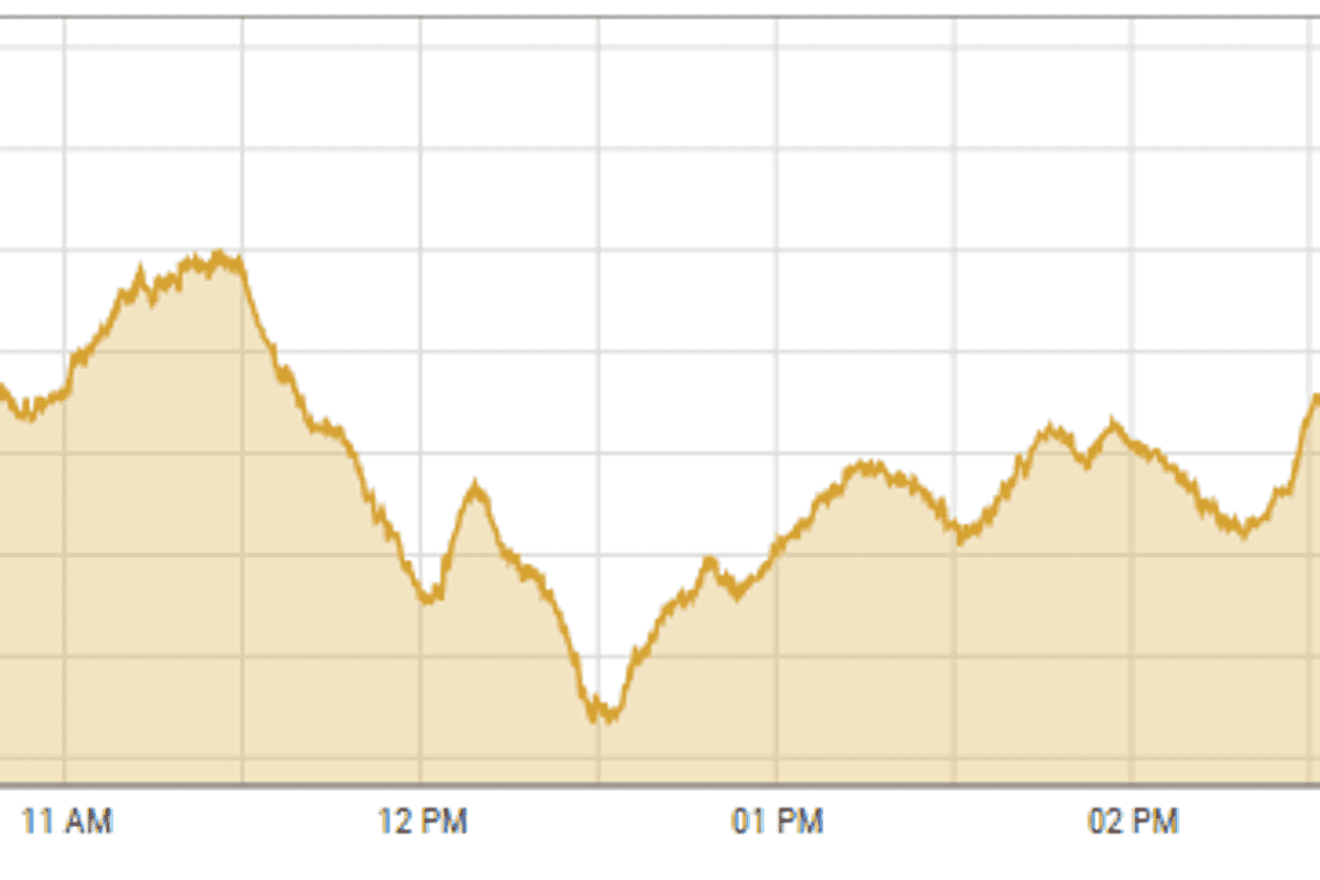 Pakistan stocks close lower amid high volatility