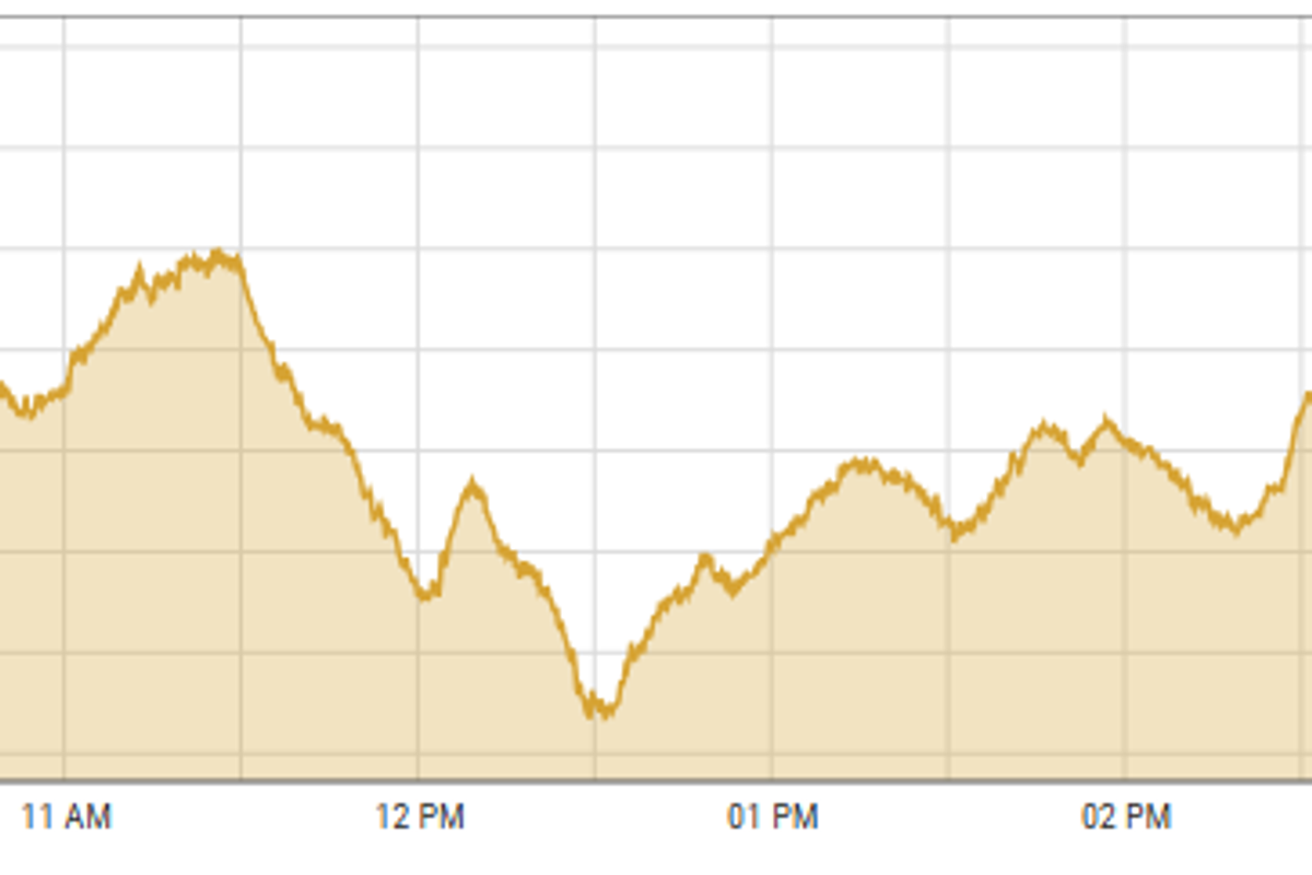 Pakistan stocks close lower amid high volatility