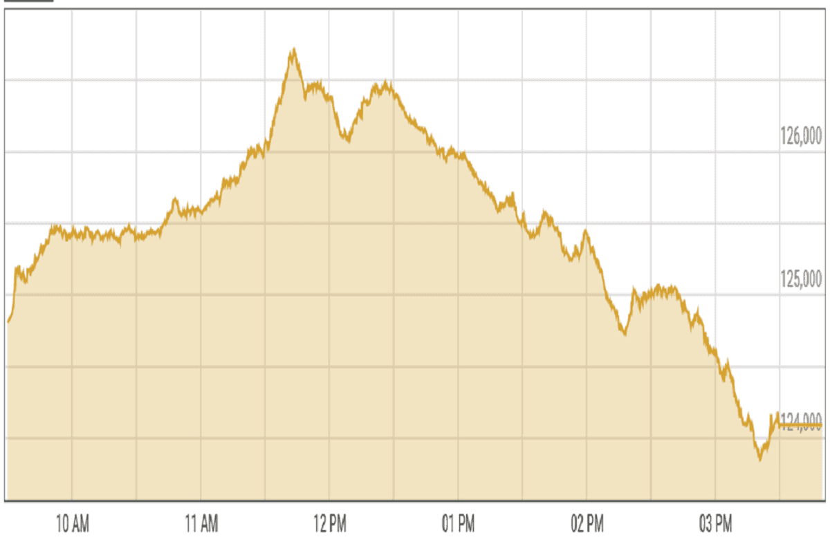 Pakistan stocks fall as investors cash in on recent gains