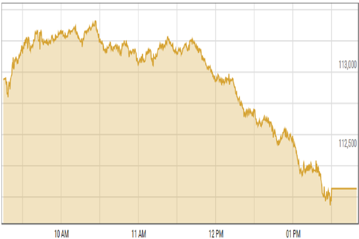 Pakistan stocks down amid IMF concerns over revenue shortfall, potential new taxes