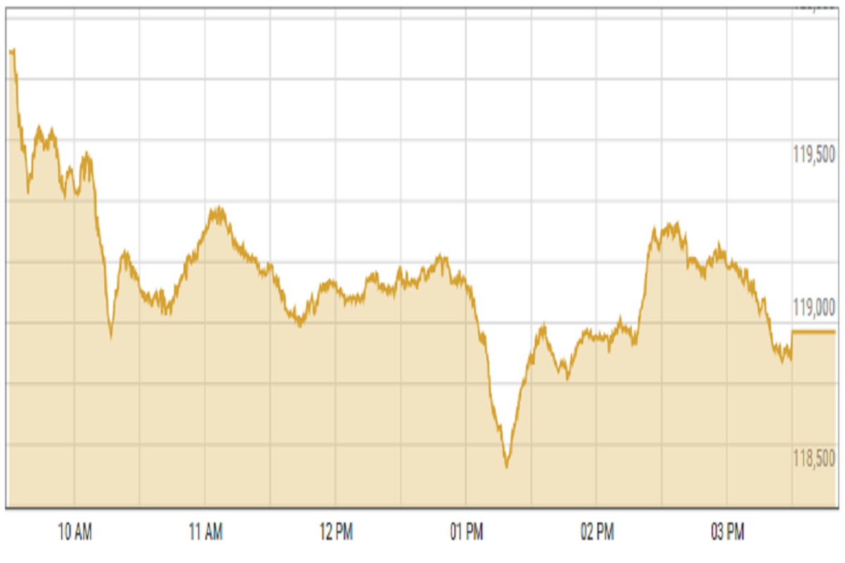 Pakistan stocks fall as investors await budget, IMF concerns loom