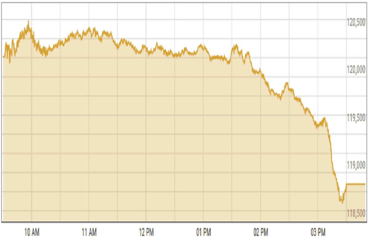 Pakistan stocks drop amid budget uncertainty, global market pressures