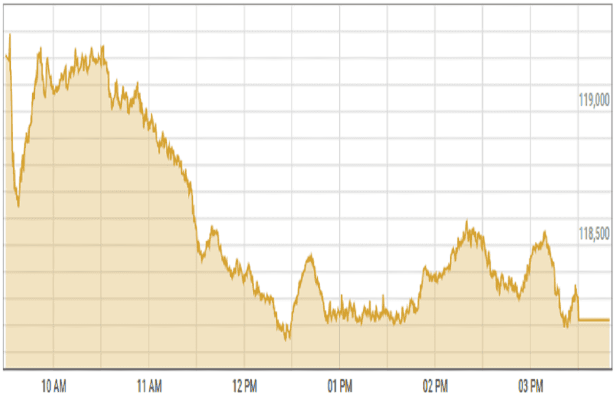 Pakistan stocks drop on profit taking as budget delayed