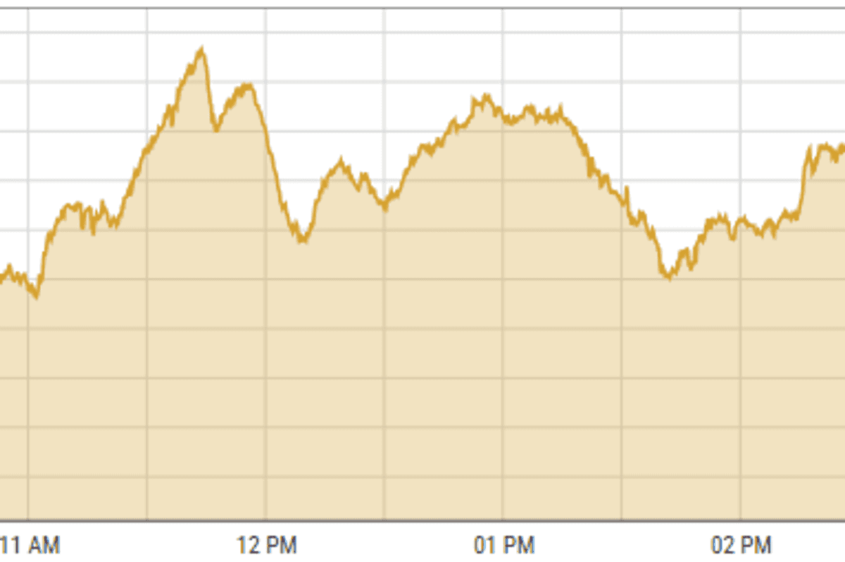 Pakistan stocks decline amid sector volatility