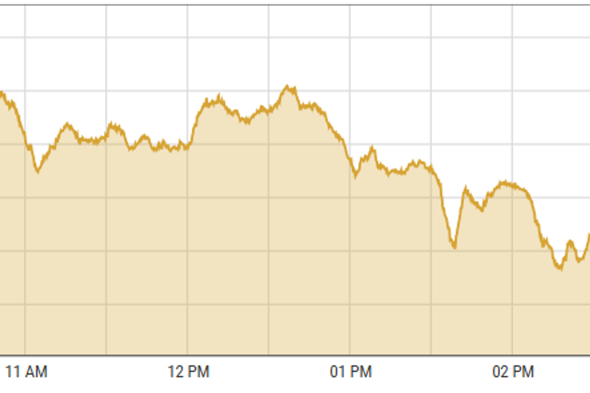 Pakistan stocks decline amid institutional profit taking