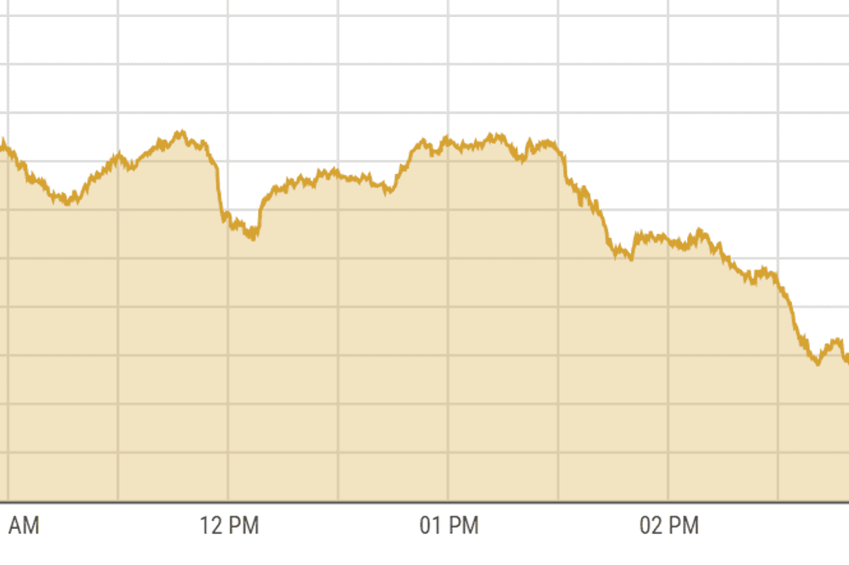 Pakistan stocks decline on institutional profit taking as results season nears end