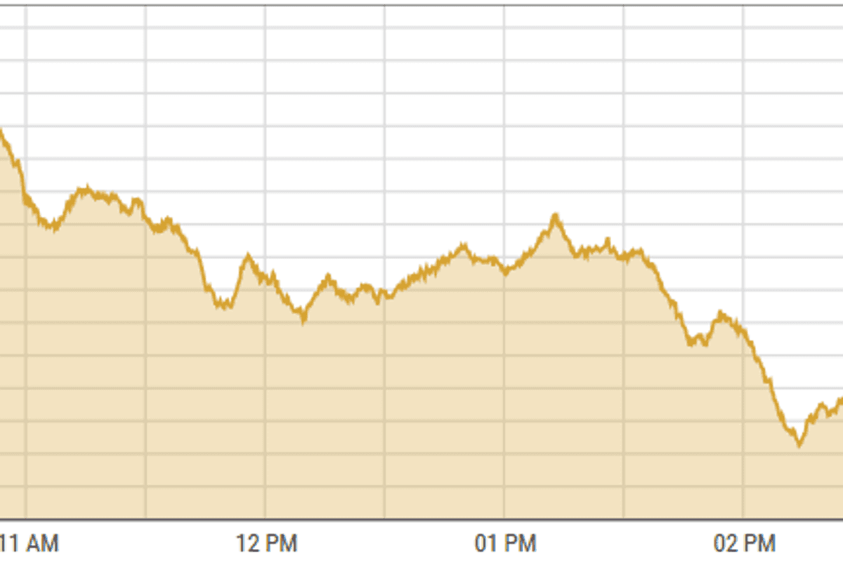 Pakistan stocks decline due to increased leverage and border security concerns