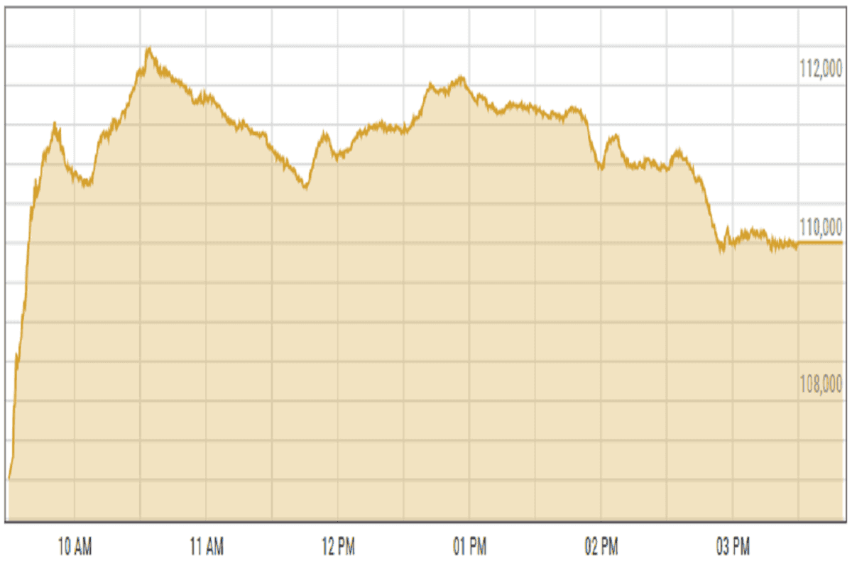 Pakistan stocks plunge on Indian airstrikes near border