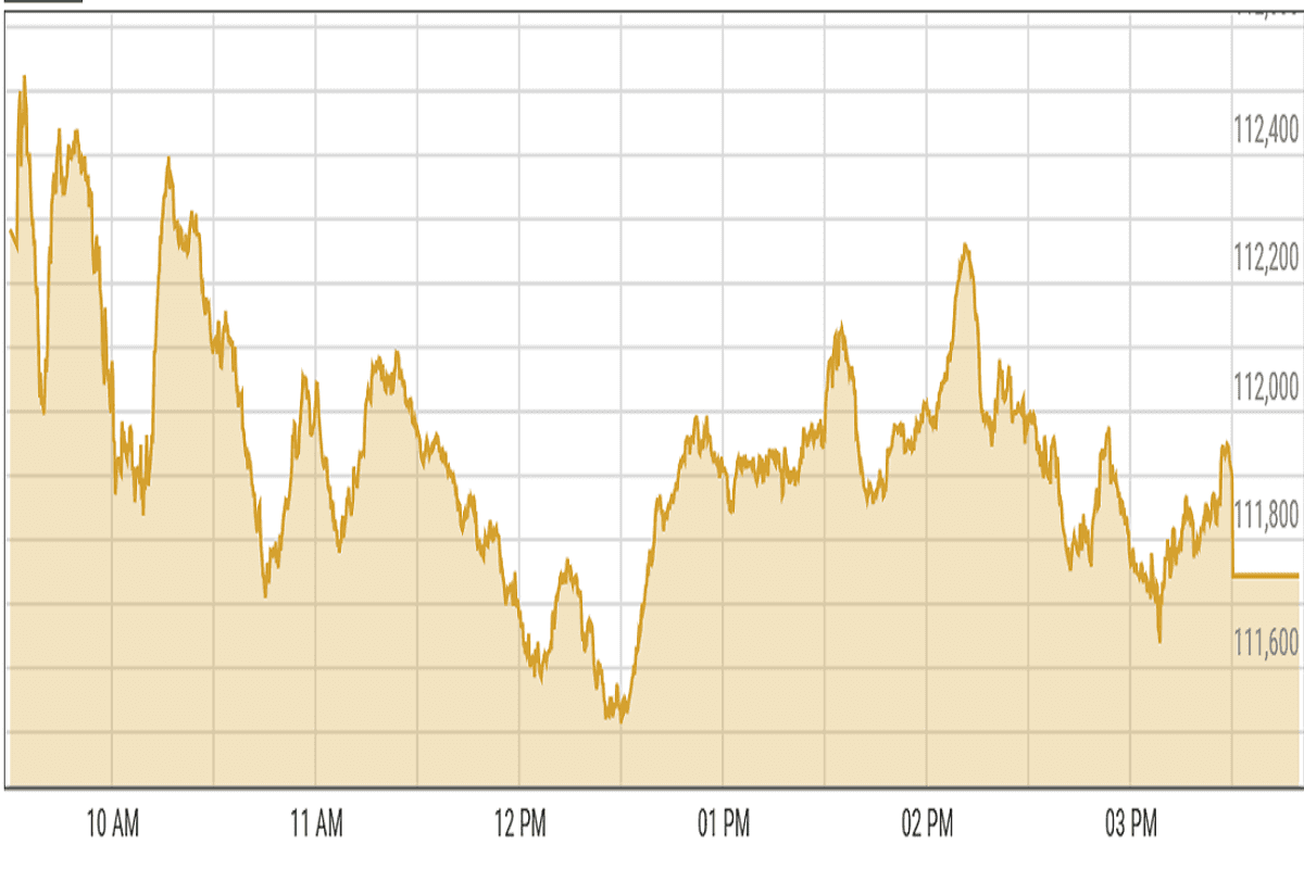 Pakistan stocks closed lower amid lack of positive triggers