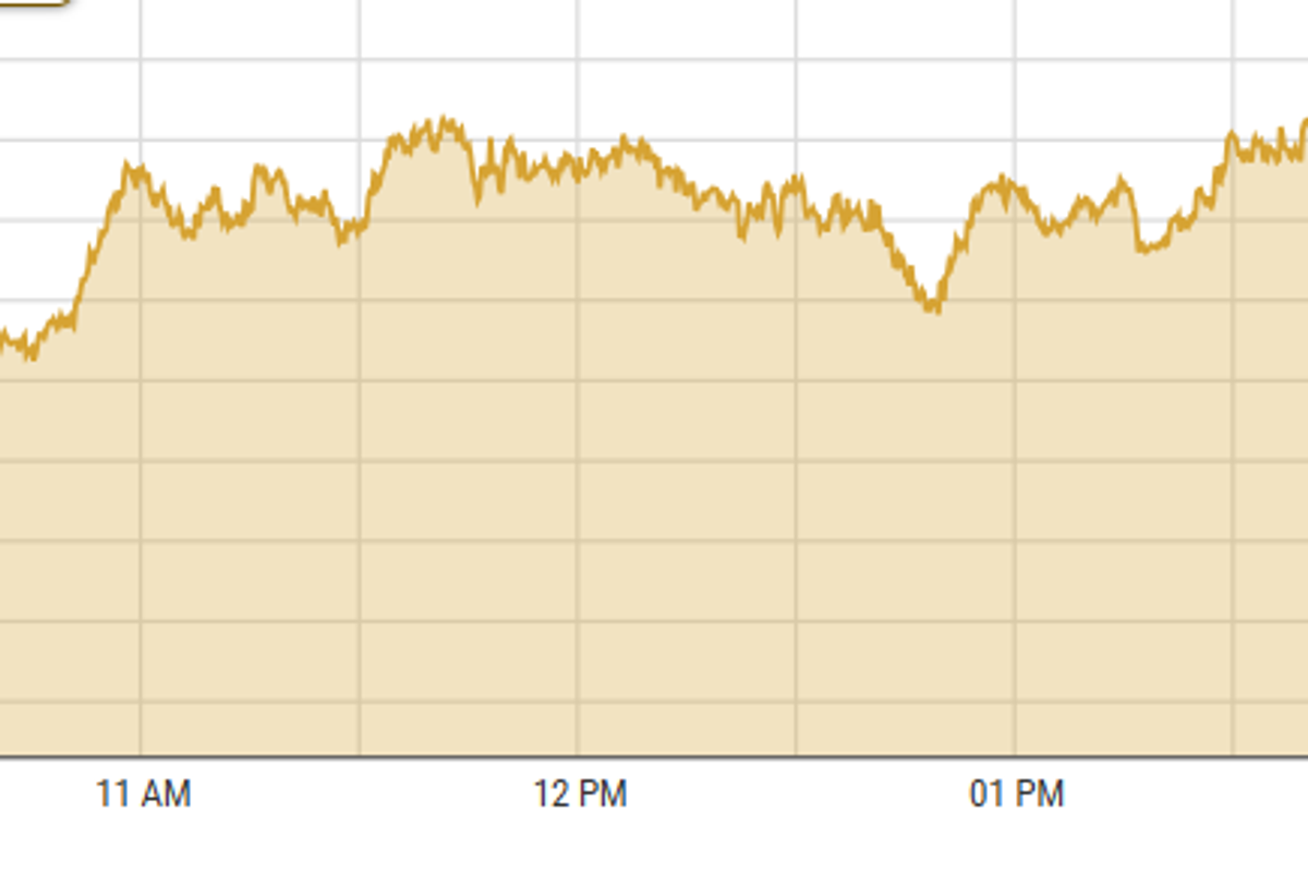 Pakistan Stock Exchange hits new milestone of 96,000 points
