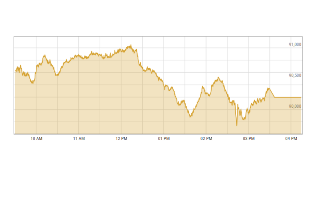 Pakistan stocks hit record high amid earnings season rally