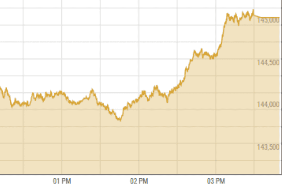 Pakistan stock market hits record high of 145,000 on expectation of strong earnings
