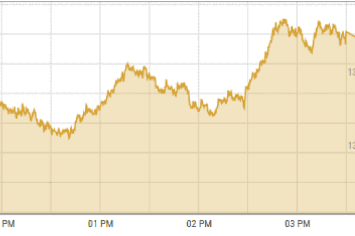 Line graph showing fluctuating data from 12 PM to 4 PM, rising after a dip.