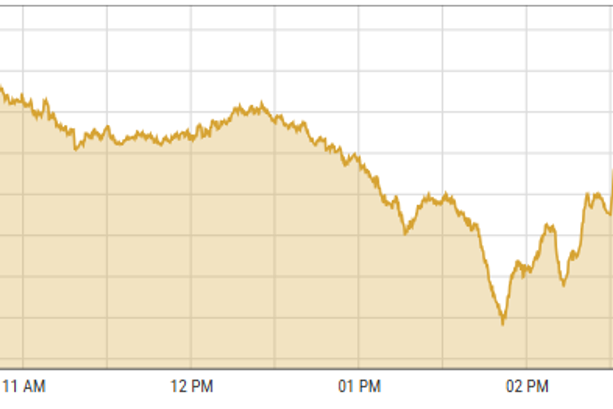 Pakistan stocks fall after 3 days of gains