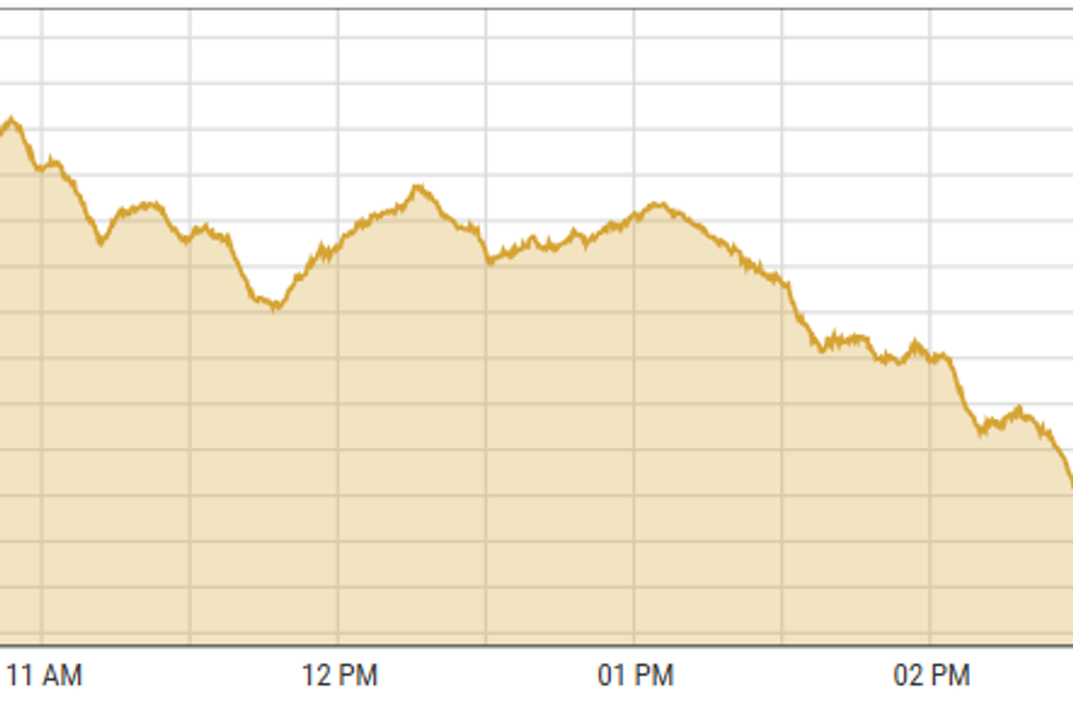 Pakistan stocks plummet by 4,795 points