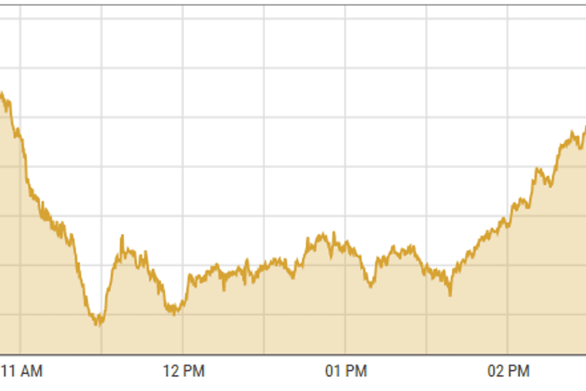 Pakistan stocks hit the historic 100,000 points milestone