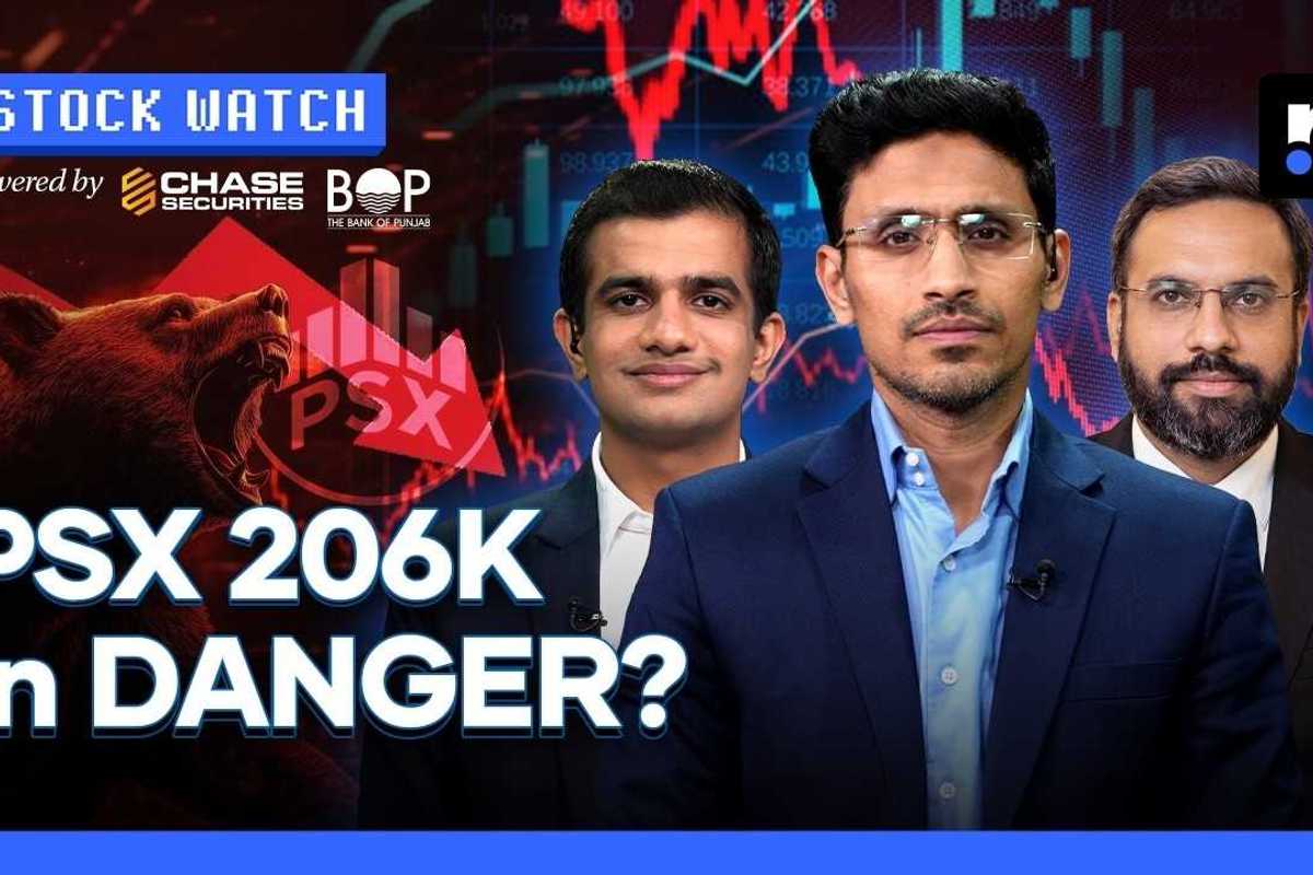 KSE-100 under pressure as SBP hike shifts market outlook